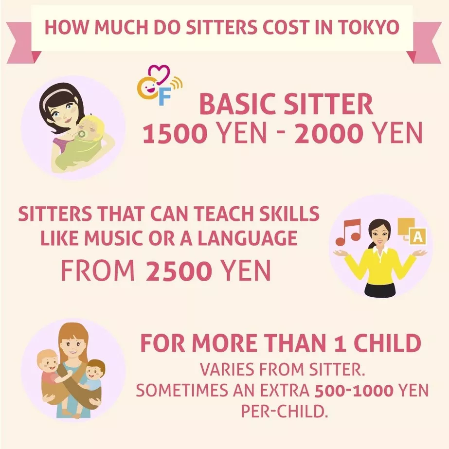 シッティング料金　目安