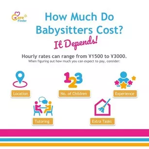 Cost of babysitters in Japan