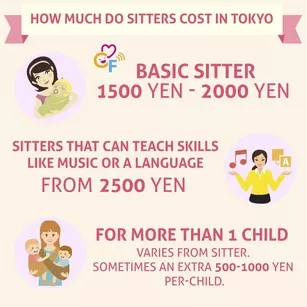 シッティング料金　目安